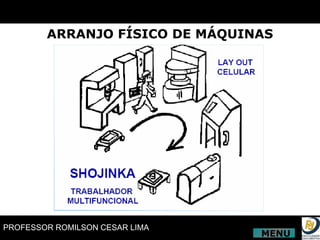 ARRANJO FÍSICO DE MÁQUINAS MENU 