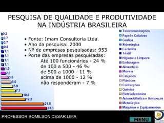PESQUISA DE QUALIDADE E PRODUTIVIDADE NA INDÚSTRIA BRASILEIRA •  Fonte: Imam Consultoria Ltda.  •  Ano da pesquisa: 2000 •  Nº de empresas pesquisadas: 953 •  Porte das empresas pesquisadas: Até 100 funcionários - 24 % de 100 a 500 - 46 % de 500 a 1000 - 11 % acima de 1000 - 12 % não responderam - 7 % MENU 