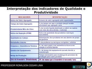 Interpretação dos indicadores de Qualidade e Produtividade MENU 