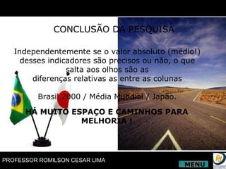 CONCLUSÃO DA PESQUISA Independentemente se o valor absoluto (médio!) desses indicadores são precisos ou não, o que salta aos olhos são as diferenças relativas as entre as colunas Brasil 2000 / Média Mundial / Japão. HÁ MUITO ESPAÇO E CAMINHOS PARA MELHORIA ! MENU 