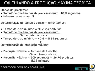 CALCULANDO A PRODUÇÃO MÁXIMA TEÓRICA Dados do problema: •  Somatório dos tempos de processamento: 40,8 segundos •  Número de recursos: 5 Determinação do tempo de ciclo mínimo teórico: •  Tempo de ciclo mínimo = “Divisão perfeita” •  Somatório dos tempos de processamento Número de recursos •  Tempo de ciclo mínimo = 40,8 = 8,16 segundos   5 Determinação da produção máxima: •  Produção Máxima = Jornada de trabalho Ciclo mínimo teórico •  Produção Máxima = 300 segundos = 36,76 produtos   8,16 minutos MENU 