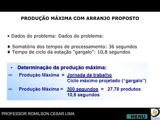 PRODUÇÃO MÁXIMA COM ARRANJO PROPOSTO •  Dados do problema: Dados do problema: ♦   Somatório dos tempos de processamento: 36 segundos ♦   Tempo de ciclo da estação “gargalo”: 10,8 segundos MENU 
