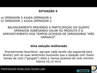SITUAÇÃO 4  a) OPERADOR 5 AJUDA OPERADOR 4 b) OPERADOR 3 AJUDA OPERADOR 2 BALANCEAMENTO PREVENDO A PARTICIPAÇÃO DO QUINTO OPERADOR AGREGANDO VALOR AO PRODUTO E O APROVEITAMENTO DOS TEMPOS OCIOSOS DE OPERADORES “NÃO GARGALO”. Procedimento heurístico: agrupar cada tarefa (da esquerda para direita) com as suas anteriores buscando que a estação com maior tempo de ciclo (“gargalo”) diste o menos possível do ciclo mínimo teórico (0,12 min) Uma solução melhorada MENU 
