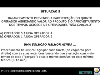 SITUAÇÃO 5 BALANCEAMENTO PREVENDO A PARTICIPAÇÃO DO QUINTO  OPERADOR AGREGANDO VALOR AO PRODUTO E O APROVEITAMENTO DOS TEMPOS OCIOSOS DE OPERADORES “NÃO GARGALO” a) OPERADOR 5 AJUDA OPERADOR 4 b) OPERADOR 1 AJUDA OPERADOR 2 Procedimento heurístico: agrupar cada tarefa (da esquerda para direita) com as suas anteriores buscando que a estação com maior tempo de ciclo (“gargalo”) diste o menos possível do ciclo mínimo teórico (0,12 min) UMA SOLUÇÃO MELHOR AINDA ... MENU 