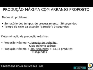 PRODUÇÃO MÁXIMA COM ARRANJO PROPOSTO Dados do problema: •  Somatório dos tempos de processamento: 36 segundos •  Tempo de ciclo da estação “gargalo”: 9 segundos Determinação da produção máxima: •  Produção Máxima = Jornada de trabalho  Ciclo mínimo teórico •  Produção Máxima = 300 segundos =   9 segundos 33,33 produtos MENU 