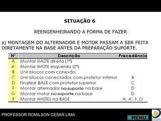 SITUAÇÃO 6   REENGENHEIRANDO A FORMA DE FAZER a) MONTAGEM DO ALTERNADOR E MOTOR PASSAM A SER FEITA DIRETAMENTE NA BASE ANTES DA PREPARAÇÃO SUPORTE. MENU 