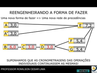 REENGENHEIRANDO A FORMA DE FAZER Uma nova forma de fazer => Uma nova rede de precedências A A’ 3,0 3,0 B 6,0 C 3,0 D 3,0 E 7,2 F G 5,4 5,4 SUPONHAMOS QUE AS CRONOMETRAGENS DAS OPERAÇÕES INDIVIDUAIS CONTINUASSEM AS MESMAS! MENU 