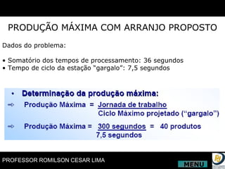 PRODUÇÃO MÁXIMA COM ARRANJO PROPOSTO Dados do problema:  •  Somatório dos tempos de processamento: 36 segundos •  Tempo de ciclo da estação “gargalo”: 7,5 segundos MENU 