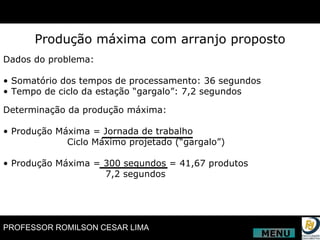 Produção máxima com arranjo proposto Dados do problema: •  Somatório dos tempos de processamento: 36 segundos •  Tempo de ciclo da estação “gargalo”: 7,2 segundos Determinação da produção máxima: •  Produção Máxima = Jornada de trabalho Ciclo Máximo projetado (“gargalo”) •  Produção Máxima = 300 segundos = 41,67 produtos   7,2 segundos MENU 