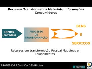 Recursos Transformados Materiais, informações Consumidores Recursos em transformação Pessoal Máquinas e Equipamentos MENU 