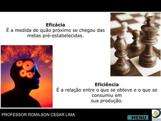Eficácia É a medida de quão próximo se chegou das metas pré-estabelecidas. Eficiência É a relação entre o que se obteve e o que se consumiu em sua produção. MENU 