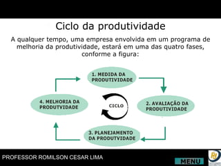 A qualquer tempo, uma empresa envolvida em um programa de melhoria da produtividade, estará em uma das quatro fases, conforme a figura: Ciclo da produtividade MENU 