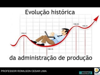 Evolução histórica da administração de produção MENU 