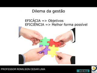 Dilema da gestão EFICÁCIA => Objetivos  EFICIÊNCIA => Melhor forma possível MENU 