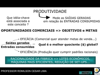 PRODUTIVIDADE Mede as SAÍDAS GERADAS em relação às ENTRADAS CONSUMIDAS Que idéia-chave está associada a este conceito ? OPORTUNIDADES COMERCIAIS => OBJETIVOS e METAS Saídas geradas Entradas consumidas Qual é o melhor quociente ($) global? EFICÁCIA (Comercial quer atender metas de venda...) EFICIÊNCIA (Produção quer cumprir padrões racionais) RACIONALIDADE DA FÁBRICA => LOTES ECONÔMICOS, MÁQUINAS MAIS EFICIENTES, REDUÇÃO DE SET-UPS... MENU 