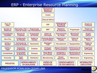 ERP - Enterprise Resource Planning MENU 
