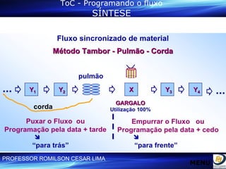 ToC - Programando o fluxo   SÍNTESE  MENU 