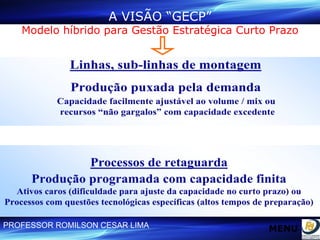 A VISÃO “GECP” Modelo híbrido para Gestão Estratégica Curto Prazo MENU 