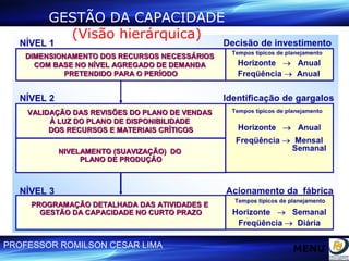 GESTÃO DA CAPACIDADE (Visão hierárquica) MENU 