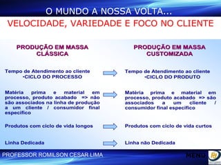 O MUNDO A NOSSA VOLTA...  VELOCIDADE, VARIEDADE E FOCO NO CLIENTE O MUNDO A NOSSA VOLTA...  VELOCIDADE, VARIEDADE E FOCO NO CLIENTE MENU 