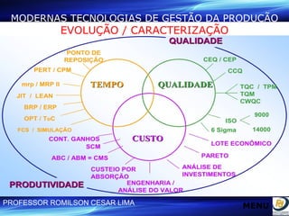 MODERNAS TECNOLOGIAS DE GESTÃO DA PRODUÇÃO EVOLUÇÃO / CARACTERIZAÇÃO MENU 