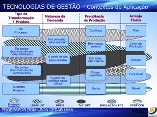 TECNOLOGIAS DE GESTÃO -  Contextos de Aplicação MENU 