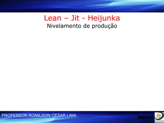 Lean – Jit - Heijunka Nivelamento de produção MENU 