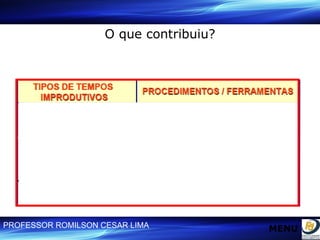 O QUE CONTRIBUIU ? 1. PARA AUMENTAR A PRODUÇÃO 1.1. Redução dos tempos improdutivos O que contribuiu? MENU 