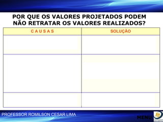 POR QUE OS VALORES PROJETADOS PODEM NÃO RETRATAR OS VALORES REALIZADOS? C A U S A S SOLUÇÃO •  Estimativas incompletas (ou imprecisas) dos tempos das operações •  Estimar tempos corretamente (ver métodos de “tempos e movimentos”) integrados ao funcionamento da linha (considerando transporte, paradas, ...) •  Projeção incorreta da produção para 5 minutos seja porque: utilizou-se tempo de atravessamento(ciclo do produto), ou  extrapolou-se a produção a partir de um sistema funcionando fora de regime, ou utilizou-se tempo de ciclo teórico da linha •  Projetar a produção com base simplesmente no tempo de ciclo real do gargalo •  Balanceamento de capacidade e layout não implantados corretamente •  Projeto de implantação (investimentos) condizentes com os recursos disponíveis (material, espaço, etc.) MENU 