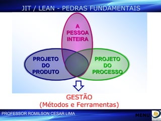 GESTÃO (Métodos e Ferramentas) JIT / LEAN - PEDRAS FUNDAMENTAIS MENU 