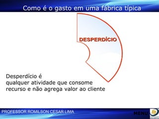 Como é o gasto em uma fábrica típica Desperdício é qualquer atividade que consome  recurso e não agrega valor ao cliente MENU 