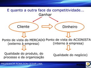 E quanto a outra face da competitividade... Ganhar Ponto de vista do MERCADO (externo à empresa) Ponto de vista do ACIONISTA (interno à empresa) Qualidade do produto, do processo e da organização Qualidade do negócio) Cliente Dinheiro MENU 