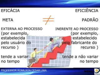 EFICÁCIA META EXTERNA AO PROCESSO   (por exemplo, estabelecida  pelo usuário do  recurso ) tende a variar no tempo EFICIÊNCIA PADRÃO INERENTE AO PROCESSO (por exemplo, estabelecido  pelo fabricante do  recurso ) tende a não variar no tempo MENU 