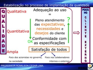 Qualitativa Quantitativa Ampla Adequação ao uso = Pleno atendimento das   expectativas ,  necessidades   e   desejos   do cliente Conformidade com as especificações Satisfação de todos Foco dos acionistas no governo,  na sociedade Foco nos colaboradores  internos e externos OK ? Estabilização no processo de implantação da qualidade MENU 