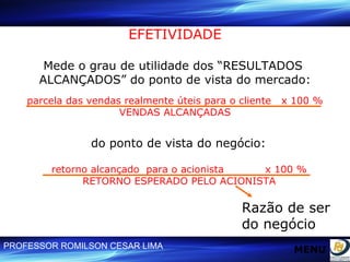 EFETIVIDADE Mede o grau de utilidade dos “RESULTADOS  ALCANÇADOS” do ponto de vista do mercado: parcela das vendas realmente úteis para o cliente  x 100 % VENDAS ALCANÇADAS do ponto de vista do negócio: retorno alcançado  para o acionista  x 100 % RETORNO ESPERADO PELO ACIONISTA Razão de ser do negócio MENU 