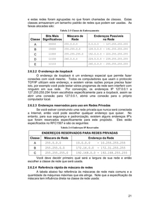 21
e estas redes foram agrupadas no que foram chamadas de classes. Estas
classes armazenam um tamanho padrão de redes que podem ser usadas. As
faixas alocadas são:
Tabela 2-3 Classes de Endereçamento
Classe
Bits Mais
Significativos
Máscara de
Rede
Endereços Possíveis
na Rede
A 00000 255.0.0.0 0.0.0.0 – 127.255.255.255
B 10000 255.255.0.0 128.0.0.0 - 191.255.255.255
C 11000 255.255.255.0 192.0.0.0 - 223.255.255.255
D 11100 240.0.0.0 224.0.0.0 - 239.255.255.255
E 11110 240.0.0.0 – 255.255.255.255
2.6.2.2 O endereço de loopback
O endereço de loopback é um endereço especial que permite fazer
conexões com você mesmo. Todos os computadores que usam o protocolo
TCP/IP utilizam este endereço, e existem várias razões porque precisa fazer
isto, por exemplo você pode testar vários programas de rede sem interferir com
ninguém em sua rede. Por convenção, os endereços IP 127.0.0.1 a
127.255.255.254 foram escolhidos especificamente para a loopback, assim se
abrir uma conexão para 127.0.0.1, abrirá uma conexão para o próprio
computador local.
2.6.2.3 Endereços reservados para uso em Redes Privadas
Se você estiver construindo uma rede privada que nunca será conectada
a Internet, então você pode escolher qualquer endereço que quiser. No
entanto, para sua segurança e padronização, existem alguns endereços IP's
que foram reservados especificamente para este propósito. Eles estão
especificados no RFC1597 e são os seguintes:
Tabela 2-4 Endereços IP Reservados
ENDEREÇOS RESERVADOS PARA REDES PRIVADAS
Classe Máscara de Rede Endereço da Rede
A 255.0.0.0 10.0.0.0 - 10.255.255.255
B 255.255.0.0 172.16.0.0 - 172.31.255.255
C 255.255.255.0 192.168.0.0 - 192.168.255.255
Você deve decidir primeiro qual será a largura de sua rede e então
escolher a classe de rede que será usada.
2.6.2.4 Referência rápida de máscara de redes
A tabela abaixo faz referência às máscaras de rede mais comuns e a
quantidade de máquinas máximas que ela atinge. Note que a especificação da
máscara tem influência direta na classe de rede usada:
 