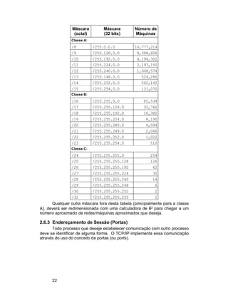 22
Máscara
(octal)
Máscara
(32 bits)
Número de
Máquinas
Classe A:
/8 /255.0.0.0 16,777,214
/9 /255.128.0.0 8,388,606
/10 /255.192.0.0 4,194,302
/11 /255.224.0.0 2,197,150
/12 /255.240.0.0 1,048,574
/13 /255.148.0.0 524,286
/14 /255.252.0.0 262,142
/15 /255.254.0.0 131,070
Classe B:
/16 /255.255.0.0 65,534
/17 /255.255.128.0 32,766
/18 /255.255.192.0 16,382
/19 /255.255.224.0 8,190
/20 /255.255.240.0 4,094
/21 /255.255.248.0 2,046
/22 /255.255.252.0 1,022
/23 /255.255.254.0 510
Classe C:
/24 /255.255.255.0 254
/25 /255.255.255.128 126
/26 /255.255.255.192 62
/27 /255.255.255.224 30
/28 /255.255.255.240 14
/29 /255.255.255.248 6
/30 /255.255.255.252 2
/32 /255.255.255.255 1
Qualquer outra máscara fora desta tabela (principalmente para a classe
A), deverá ser redimensionada com uma calculadora de IP para chegar a um
número aproximado de redes/máquinas aproximados que deseja.
2.6.3 Endereçamento de Sessão (Portas)
Todo processo que deseje estabelecer comunicação com outro processo
deve se identificar de alguma forma. O TCP/IP implementa essa comunicação
através do uso do conceito de portas (ou ports).
 