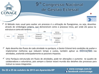  O Método mais usual para avaliar um processo é a utilização de fluxogramas, ou seja, desenhos
através de simbologias própria, que demonstram como o processo inicia, por onde ele passa na
estrutura e como ele termina.
não

inicio

Processo
Sacramento
Matrimônio

Endereço
Pertence a
Paróquia?

sim

Solicitar
transferência

Prosseguir
com o
processo

Fim

 Após desenho dos fluxos de cada atividade na paróquia, o Gestor Eclesial terá condições de avaliar e
implementar melhorias que reduzem tempo e custos, também aplicar as INOVAÇÕES nas
atividades, avaliando antecipadamente os possíveis impactos.
 Uma Paróquia estruturada em fluxos de atividades, pode ter alterações e aumento no quadro de
colaboradores e voluntários, pois sempre o Gestor estará munido dos detalhes dos processos para
instruir os novos integrantes

 