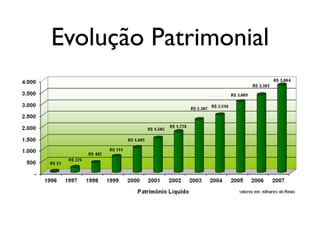 Evolução Patrimonial
 