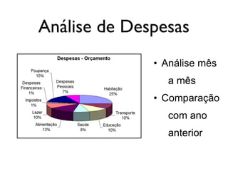 Análise de Despesas
• Análise mês
a mês
• Comparação
com ano
anterior
 