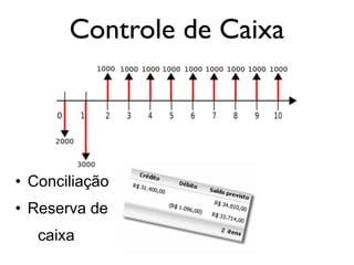 Controle de Caixa
• Conciliação
• Reserva de
caixa
 