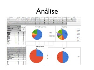Análise
 