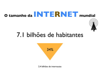 O tamanho da INTERNETmundial
7.1 bilhões de habitantes
2.4 bilhões de internautas
34%
 
