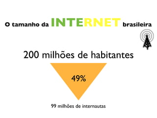 200 milhões de habitantes
99 milhões de internautas
49%
O tamanho da INTERNETbrasileira
 