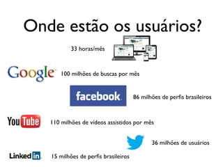 Onde estão os usuários?
100 milhões de buscas por mês
86 milhões de perﬁs brasileiros
36 milhões de usuários
110 milhões de vídeos assistidos por mês
15 milhões de perﬁs brasileiros
33 horas/mês
 