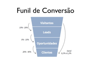 Funil de Conversão
 
