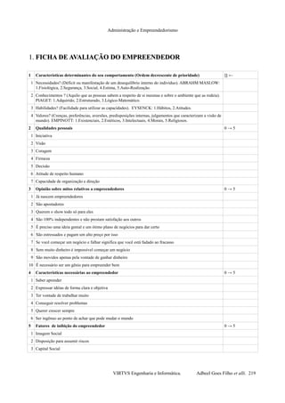 Administração e Empreendedorismo
1.1. FICHA DE AVALIAÇÃO DO EMPREENDEDORFICHA DE AVALIAÇÃO DO EMPREENDEDOR
1 Características determinantes do seu comportamento (Ordem decrescente de prioridade) {} ←
1 Necessidades? (Déficit ou manifestação de um desequilíbrio interno do indivíduo). ABRAHM MASLOW:
1.Fisiológica, 2.Segurança, 3.Social, 4.Estima, 5.Auto-Realização.
2 Conhecimentos ? (Aquilo que as pessoas sabem a respeito de si mesmas e sobre o ambiente que as rodeia).
PIAGET: 1.Adquirido, 2.Estruturado, 3.Lógico-Matemático.
3 Habilidades? (Facilidade para utilizar as capacidades). EYSENCK: 1.Hábitos, 2.Atitudes.
4 Valores? (Crenças, preferências, aversões, predisposições internas, julgamentos que caracterizam a visão de
mundo). EMPINOTT: 1.Existenciais, 2.Estéticos, 3.Intelectuais, 4.Morais, 5.Religiosos.
2 Qualidades pessoais 0 → 5
1 Iniciativa
2 Visão
3 Coragem
4 Firmeza
5 Decisão
6 Atitude de respeito humano
7 Capacidade de organização e direção
3 Opinião sobre mitos relativos a empreendedores 0 → 5
1 Já nascem empreendedores
2 São apostadores
3 Querem o show todo só para eles
4 São 100% independentes e não prestam satisfação aos outros
5 É preciso uma ideia genial e um ótimo plano de negócios para dar certo
6 São estressados e pagam um alto preço por isso
7 Se você começar um negócio e falhar significa que você está fadado ao fracasso
8 Sem muito dinheiro é impossível começar um negócio
9 São movidos apenas pela vontade de ganhar dinheiro
10 É necessário ser um gênio para empreender bem
4 Características necessárias ao empreendedor 0 → 5
1 Saber aprender
2 Expressar idéias de forma clara e objetiva
3 Ter vontade de trabalhar muito
4 Conseguir resolver problemas
5 Querer crescer sempre
6 Ser ingênuo ao ponto de achar que pode mudar o mundo
5 Fatores de inibição do empreendedor 0 → 5
1 Imagem Social
2 Disposição para assumir riscos
3 Capital Social
VIRTVS Engenharia e Informática. Adbeel Goes Filho et alli. 219
 