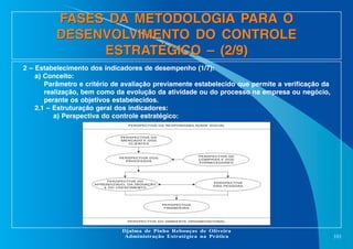 FASES DA METODOLOGIA PARA O
DESENVOLVIMENTO DO CONTROLE
ESTRATÉGICO – (2/9)
2 – Estabelecimento dos indicadores de desempenho (1/7):
a) Conceito:
Parâmetro e critério de avaliação previamente estabelecido que permite a verificação da
realização, bem como da evolução da atividade ou do processo na empresa ou negócio,
perante os objetivos estabelecidos.
2.1 – Estruturação geral dos indicadores:
a) Perspectiva do controle estratégico:
PERSPECTIVA DA RESPONSABILIDADE SOCIAL

PERSPECTIVA DO
MERCADO E DOS
CLIENTES

PERSPECTIVA DE
COMPRAS E DOS
FORNECEDORES

PERSPECTIVA DOS
PROCESSOS

PERSPECTIVA DO
APRENDIZADO, DA INOVAÇÃO
E DO CRESCIMENTO

PERSPECTIVA
DAS PESSOAS

PERSPECTIVA
FINANCEIRA

PERSPECTIVA DO AMBIENTE ORGANIZACIONAL

Djalma de Pinho Rebouças de Oliveira
Administração Estratégica na Prática

101

 