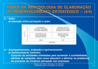 FASES DA METODOLOGIA DE ELABORAÇÃO
DO DESENVOLVIMENTO ESTRATÉGICO – (4/4)
5 – Ação:
a) Interação entre percepção e ação:

A
Ç
Ã
O

A
L
T
A
B
A
I
X
A

AGE COM BAIXA
QUALIDADE ESTRATÉGICA
E NO TEMPO INADEQUADO

PERCEBE O QUE ESTÁ
ACONTECENDO DE FORMA
ADEQUADA E ESTRATÉGICA

NÃO PERCEBE O QUE
ESTÁ ACONTECENDO E,
PORTANTO, NÃO AGE

PERCEBE O QUE ESTÁ
ACONTECENDO, MAS
NÃO AGE

BAIXA

ALTA
PERCEPÇÃO

6 – Acompanhamento, avaliação e aprimoramento:
a) Aprimoramento contínuo:
Conjunto de atividades orientadas para aumentar a confiabilidade,
eliminar as variações, bem como descobrir e eliminar os problemas
do processo de mudança planejada nas empresas.
Djalma de Pinho Rebouças de Oliveira
Administração Estratégica na Prática

118

 