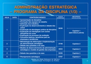 ADMINISTRAÇÃO ESTRATÉGICA
– PROGRAMA DA DISCIPLINA (1/3) –
AULA

1

2
3

DATA

CONTEÚDO BÁSICO
• Apresentação da disciplina
• Formação das equipes de trabalho
• Definição dos trabalhos
• Explicação do desenvolvimento e debate dos
casos
• Explicação da abordagem prática da disciplina
• Explicação da interligação com outras
disciplinas do curso
• Explicação do processo de avaliação
• Conceitos básicos, benefícios para as
empresas e tendências
• Metodologia de elaboração e implementação
da administração estratégica
• Debate das questões e do caso
• Modelo de desenvolvimento da administração
estratégica e modelo de gestão das empresas

TELAS DE
APRESENTAÇÃO

BIBLIOGRAFIA
(Leituras prévias)

26/36
Capítulo 1
(sem leitura prévia)

37/48

Capítulo 2

49/54

Capítulo 3

4

• Debate das questões e do caso

55/56

Capítulo 3

5

• Planejamento estratégico

57/67

Capítulo 4

Djalma de Pinho Rebouças de Oliveira
Administração Estratégica na Prática

23

 